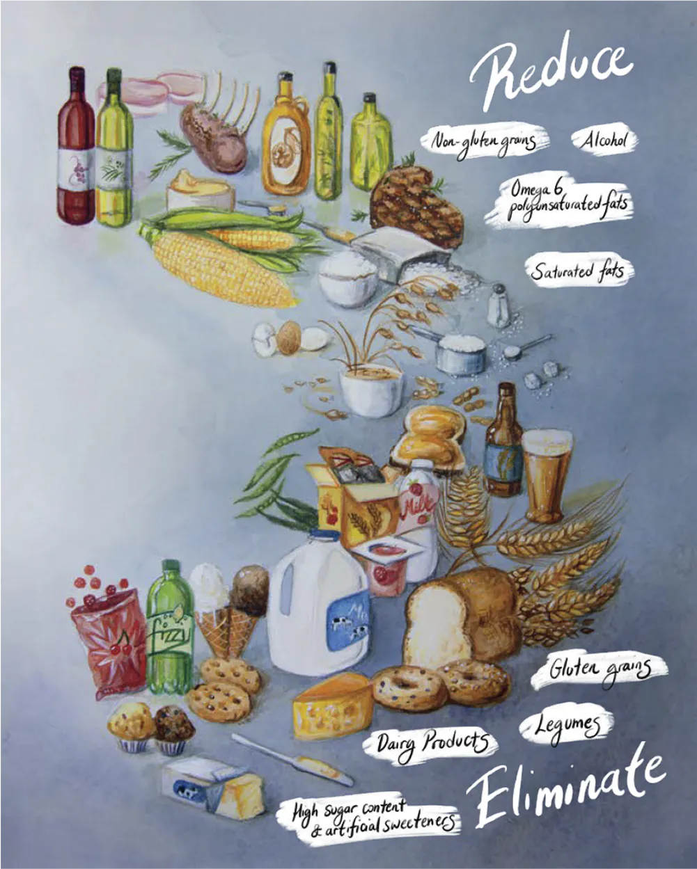 Best Bet Diet Cookbook - FREE